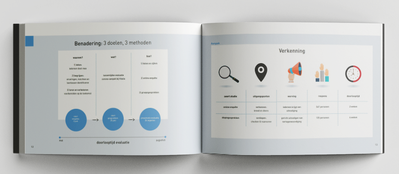 Vitalis corona rapport grafisch ontwerp binnenwerk